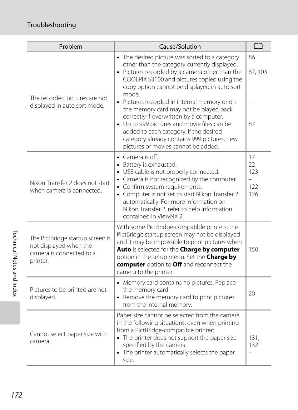 Nikon S3100 User Manual | Page 184 / 196