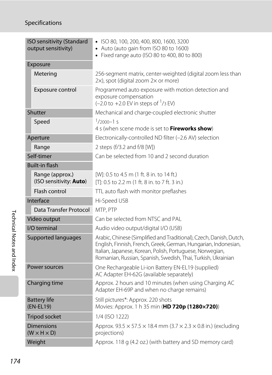 Nikon S3100 User Manual | Page 186 / 196