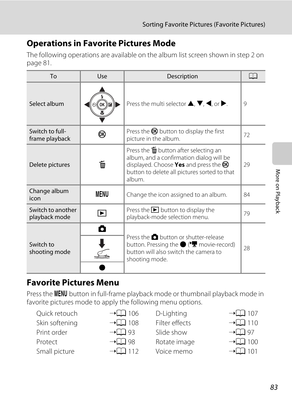 Operations in favorite pictures mode, Favorite pictures menu, A 83) | A 83) f | Nikon S3100 User Manual | Page 95 / 196