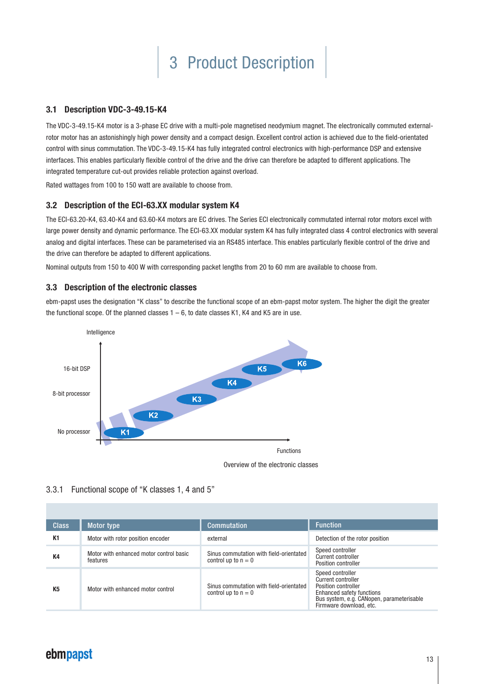 3 product description, 1 description vdc-3-49.15-k4, 2 description of the eci-63.xx modular system k4 | 3 description of the electronic classes, 1 functional scope of “k classes 1, 4 and 5 | ebm-papst ECI-63.XX-K4 User Manual | Page 13 / 112