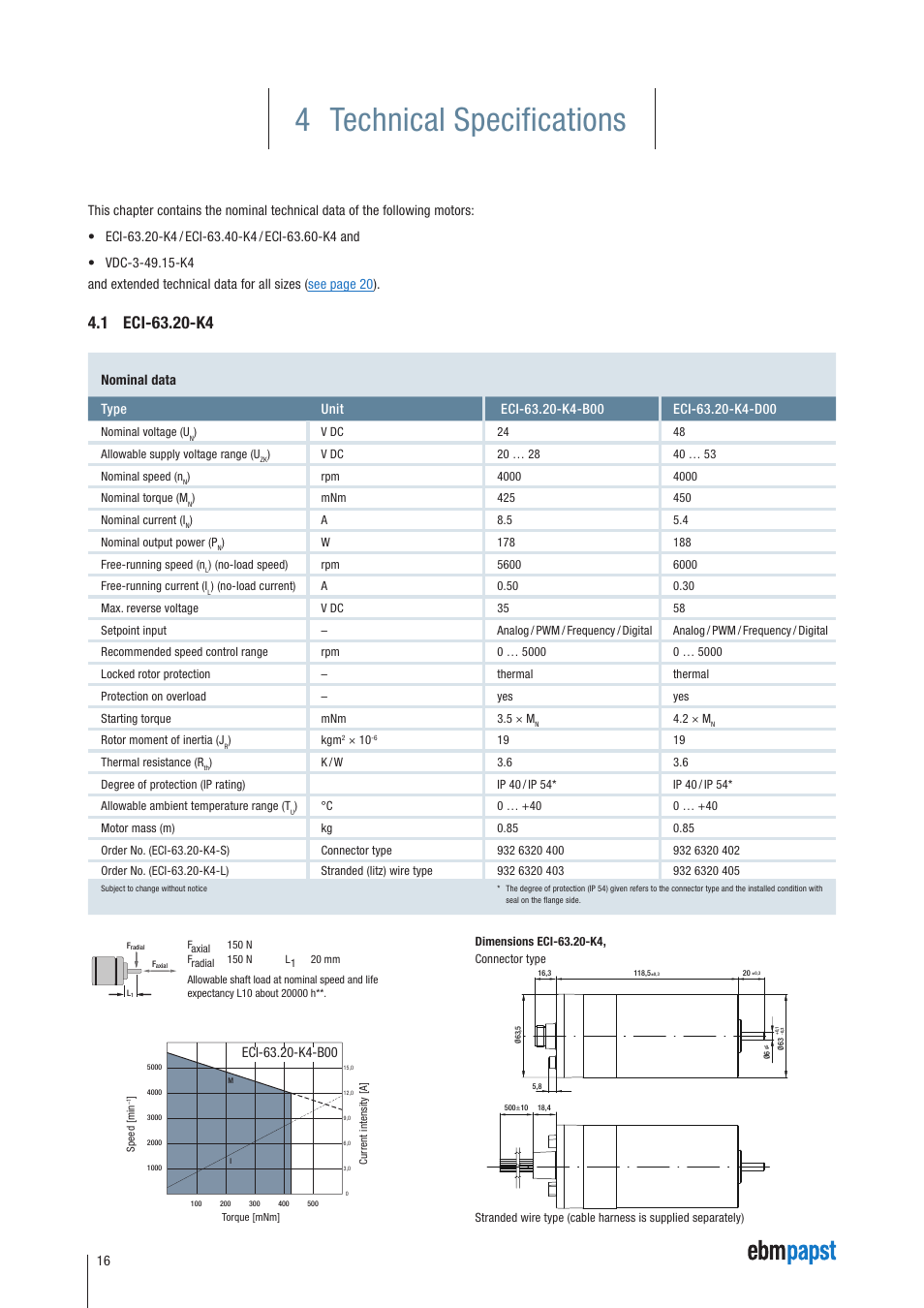 4 technical specifications, 1 eci-63.20-k4 | ebm-papst ECI-63.XX-K4 User Manual | Page 16 / 112