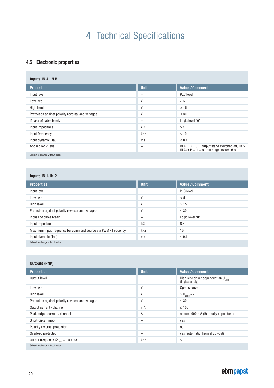 5 electronic properties, 4 technical specifications | ebm-papst ECI-63.XX-K4 User Manual | Page 20 / 112