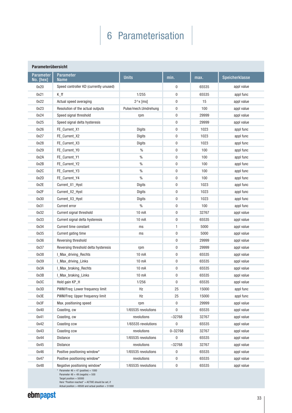 6 parameterisation | ebm-papst ECI-63.XX-K4 User Manual | Page 33 / 112