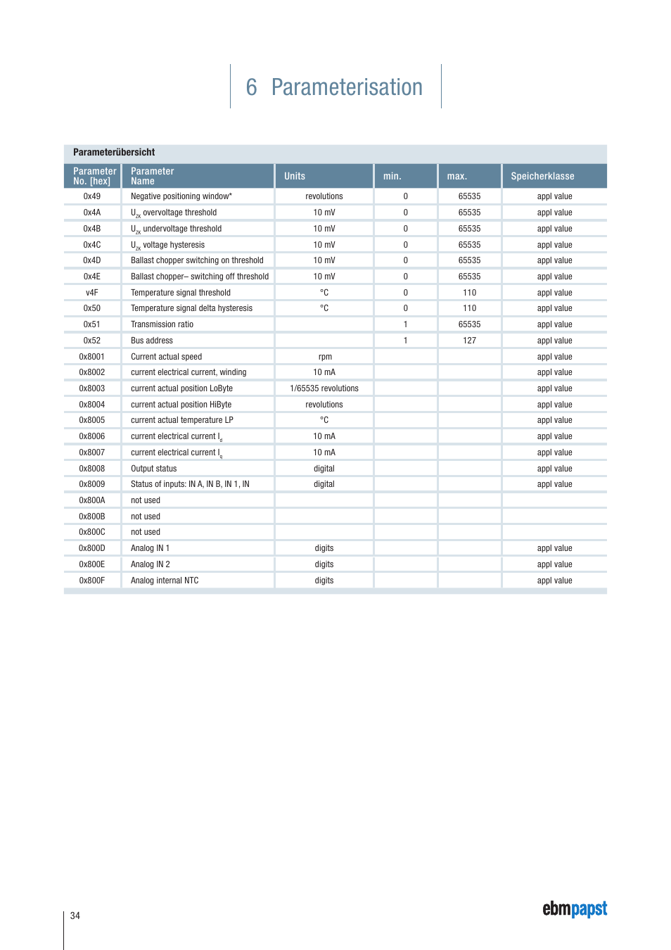 6 parameterisation | ebm-papst ECI-63.XX-K4 User Manual | Page 34 / 112