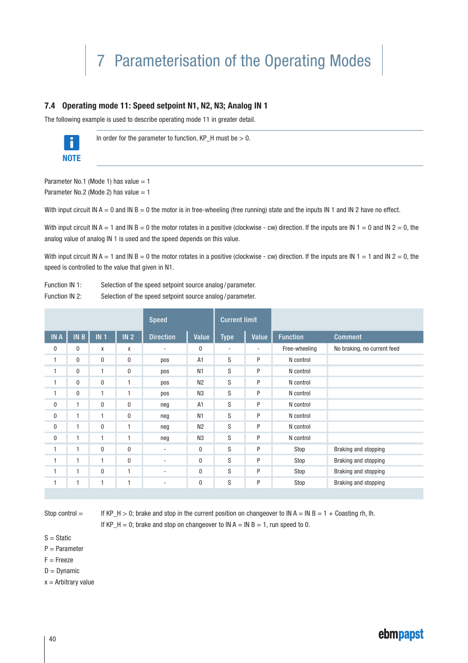 7 parameterisation of the operating modes | ebm-papst ECI-63.XX-K4 User Manual | Page 40 / 112