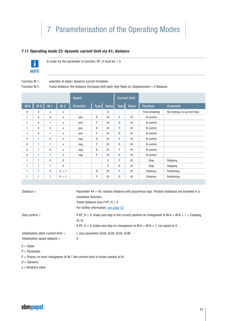 7 parameterisation of the operating modes | ebm-papst ECI-63.XX-K4 User Manual | Page 47 / 112