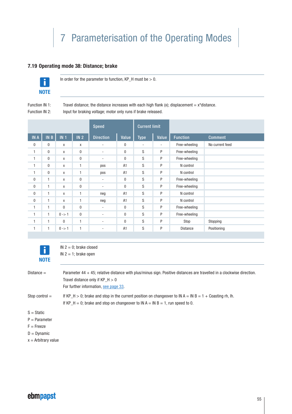19 operating mode 38: distance; brake, 7 parameterisation of the operating modes | ebm-papst ECI-63.XX-K4 User Manual | Page 55 / 112