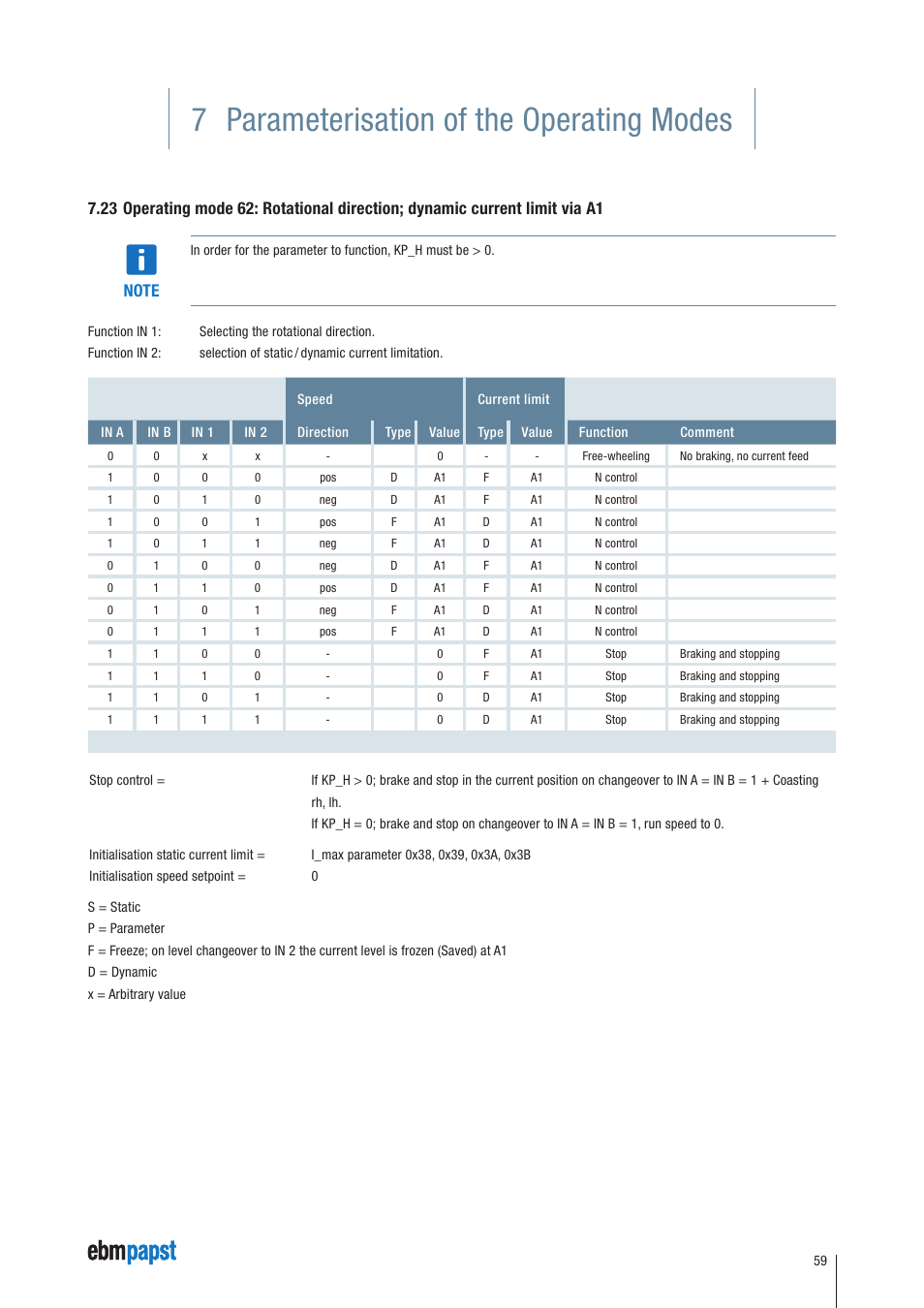 7 parameterisation of the operating modes | ebm-papst ECI-63.XX-K4 User Manual | Page 59 / 112