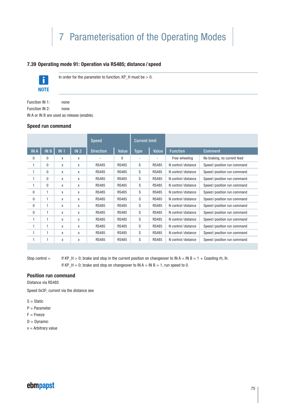 7 parameterisation of the operating modes, Speed run command, Position run command | ebm-papst ECI-63.XX-K4 User Manual | Page 75 / 112