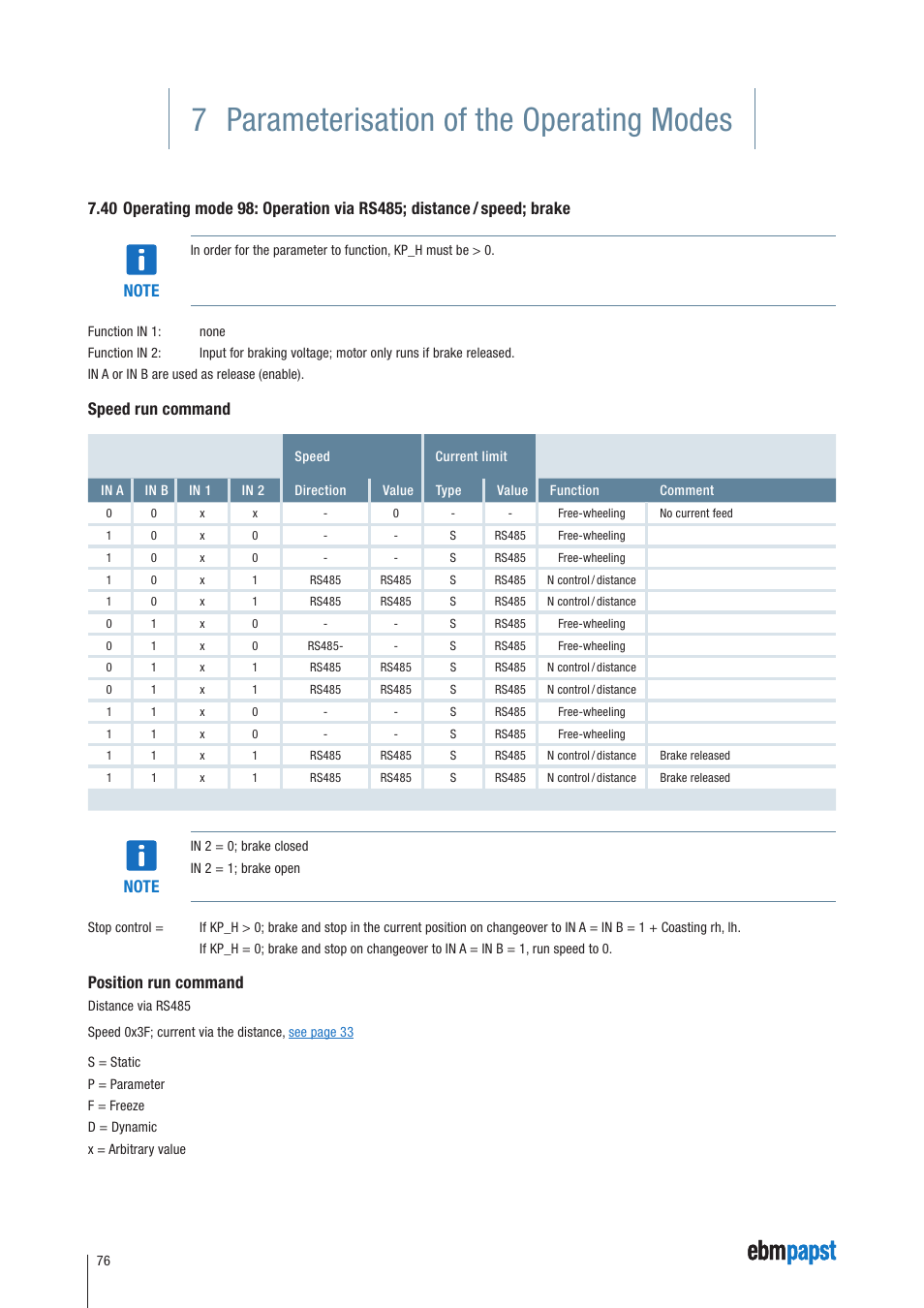 7 parameterisation of the operating modes, Speed run command, Position run command | ebm-papst ECI-63.XX-K4 User Manual | Page 76 / 112