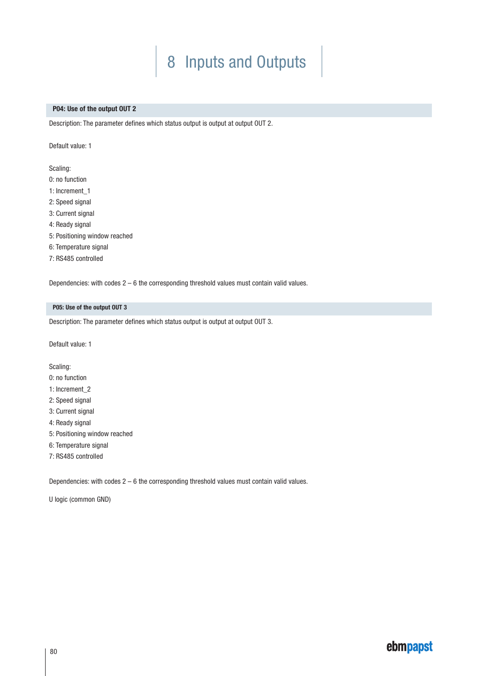 8 inputs and outputs | ebm-papst ECI-63.XX-K4 User Manual | Page 80 / 112