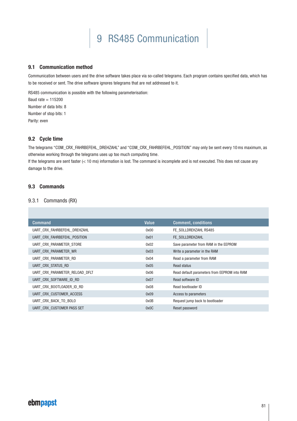 9 rs485 communication, 1 communication method, 2 cycle time | 3 commands, 1 commands (rx), 3 commands 9.3.1 commands (rx) | ebm-papst ECI-63.XX-K4 User Manual | Page 81 / 112
