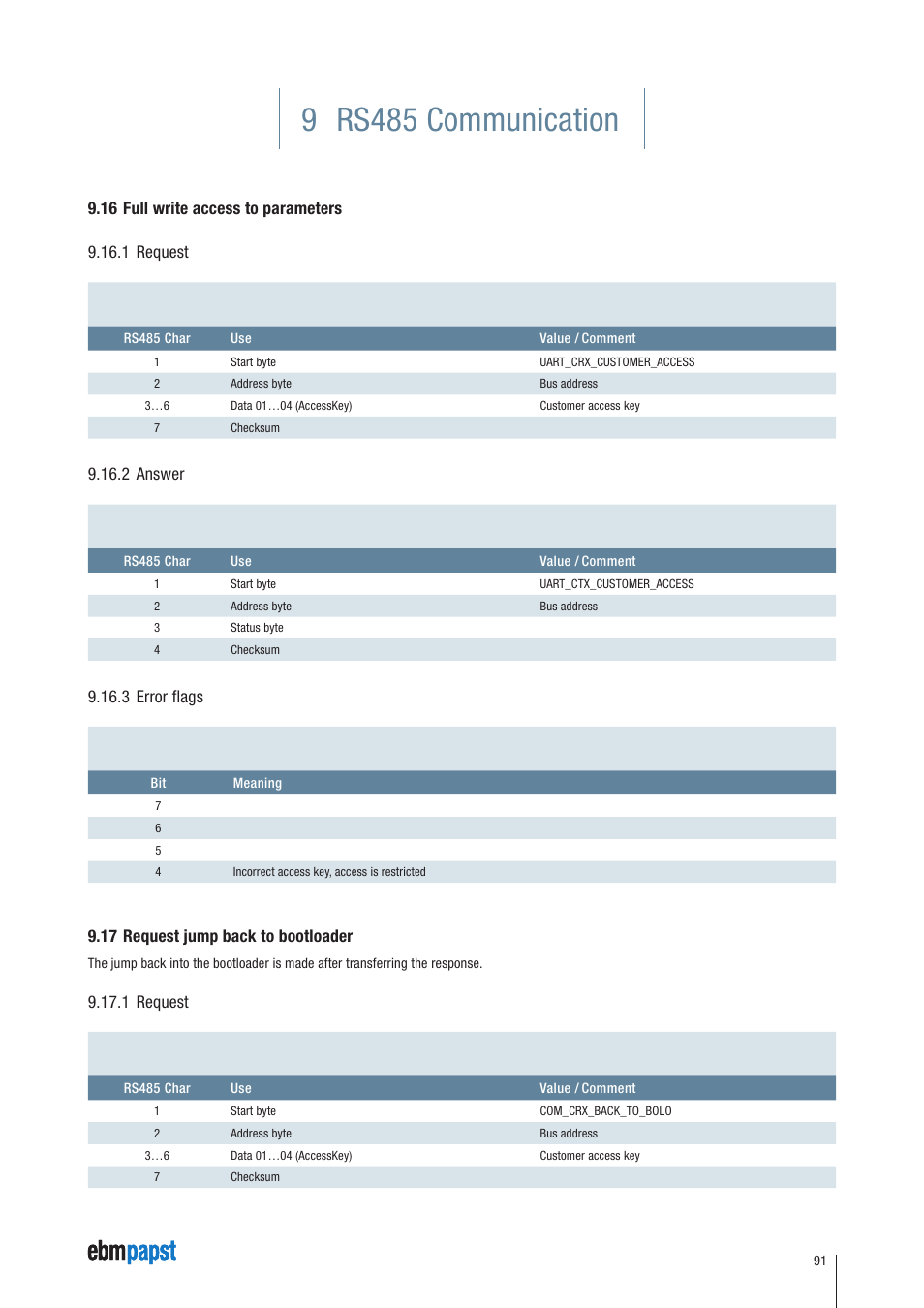 16 full write access to parameters, 1 request, 2 answer | 3 error flags, 17 request jump back to bootloader, 9 rs485 communication | ebm-papst ECI-63.XX-K4 User Manual | Page 91 / 112