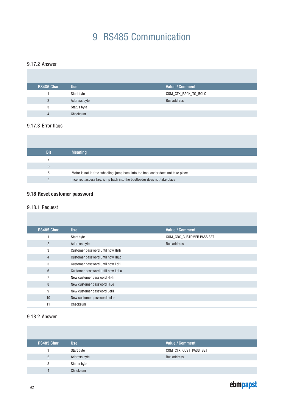 2 answer, 3 error flags, 18 reset customer password | 1 request, 9 rs485 communication | ebm-papst ECI-63.XX-K4 User Manual | Page 92 / 112