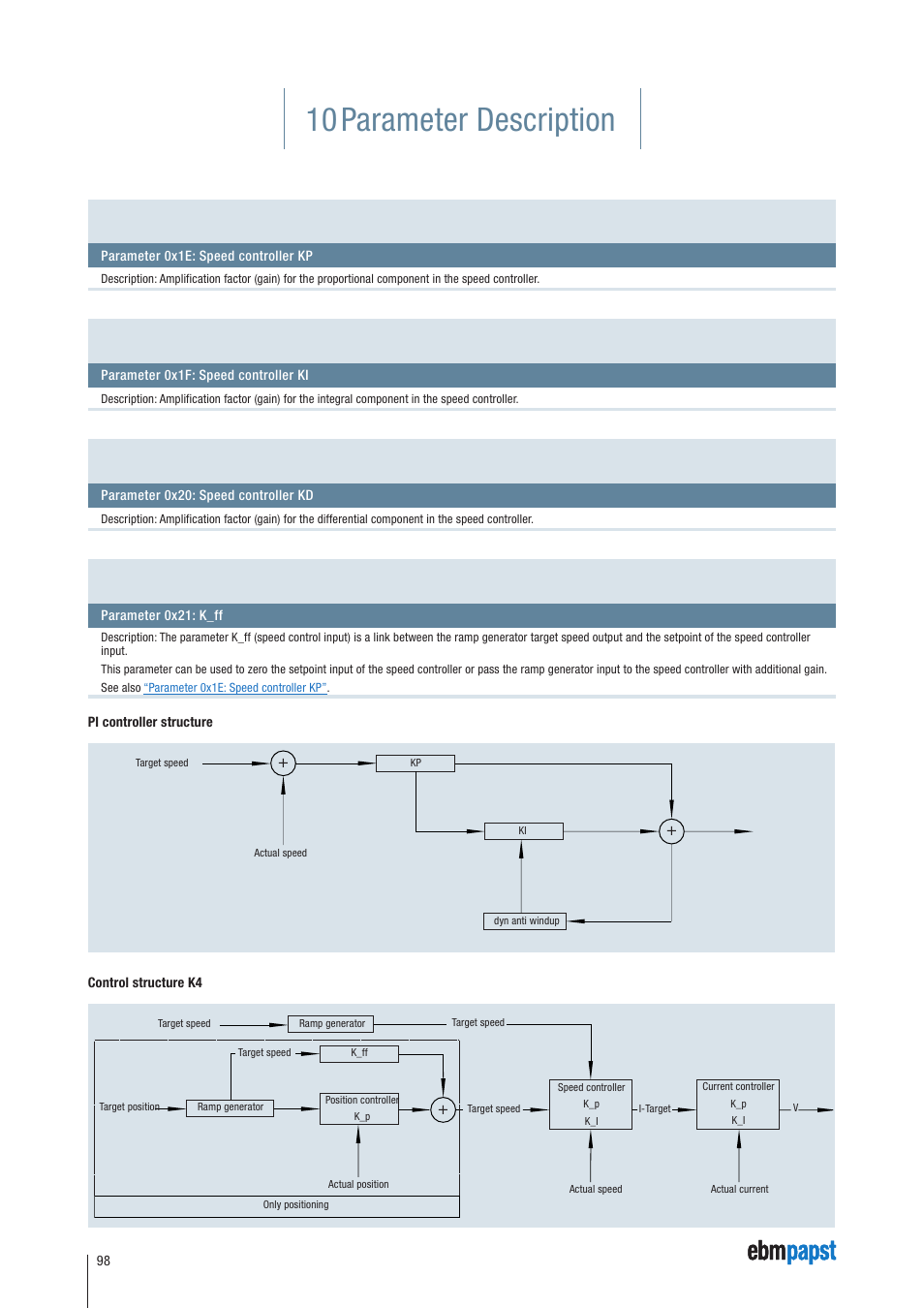 10 parameter description | ebm-papst ECI-63.XX-K4 User Manual | Page 98 / 112