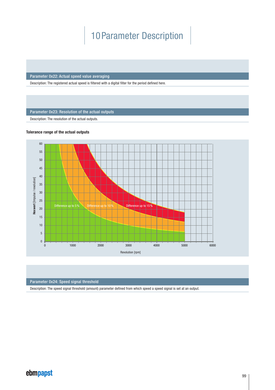 10 parameter description | ebm-papst ECI-63.XX-K4 User Manual | Page 99 / 112