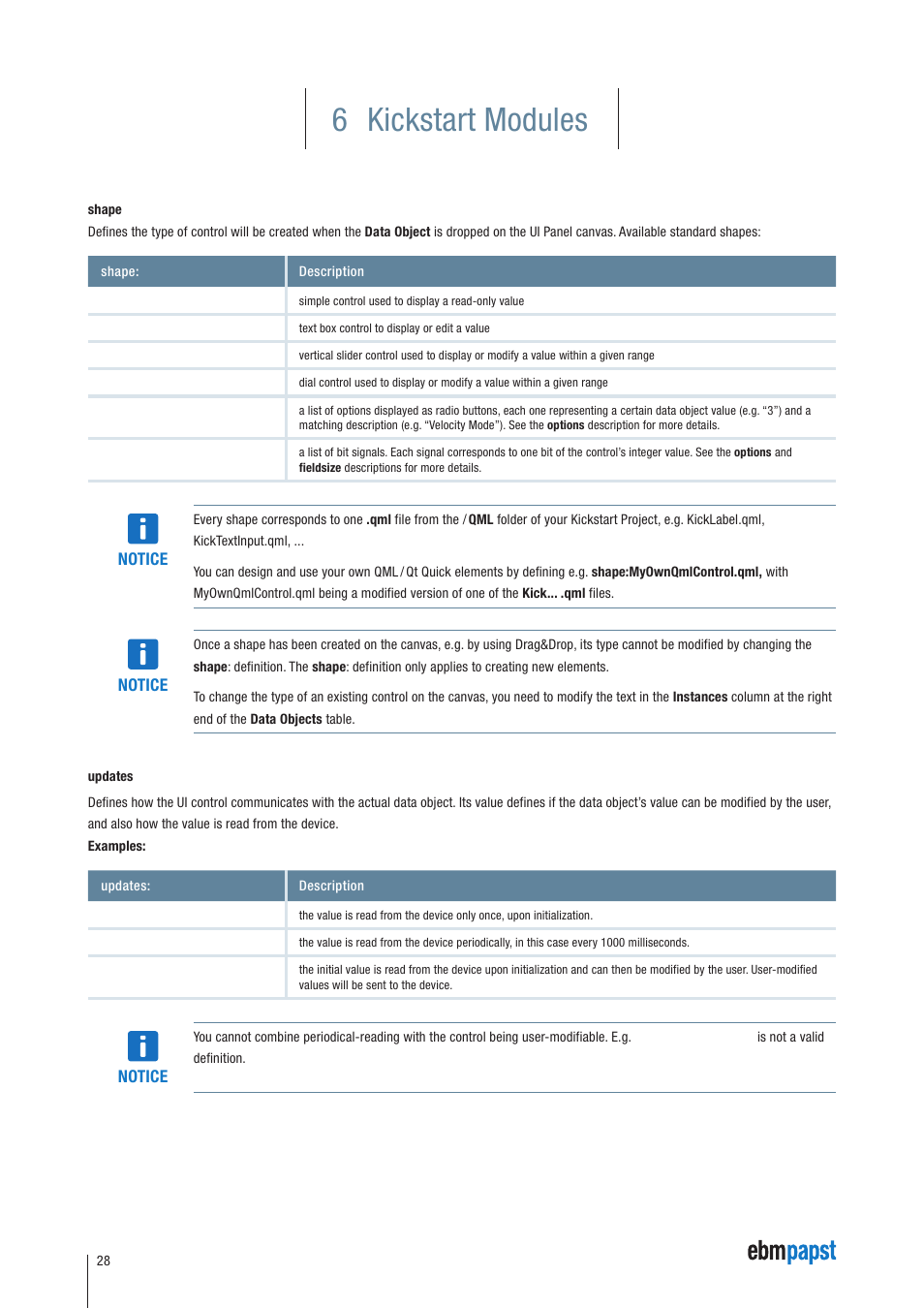 6 kickstart modules | ebm-papst Kickstart User Manual | Page 28 / 33