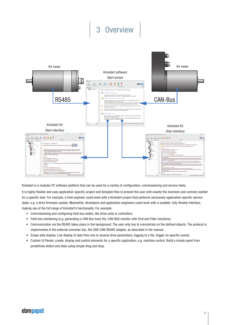3 overview, Rs485 can-bus | ebm-papst Kickstart User Manual | Page 7 / 33