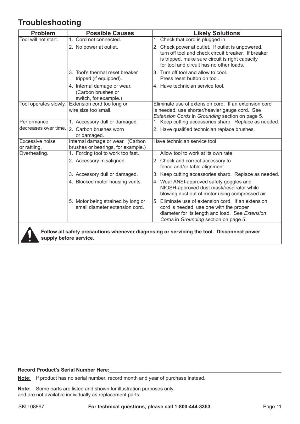 Troubleshooting | Chicago Electric 7-1/4" Circular Metal Cut Saw 8897 User Manual | Page 11 / 14