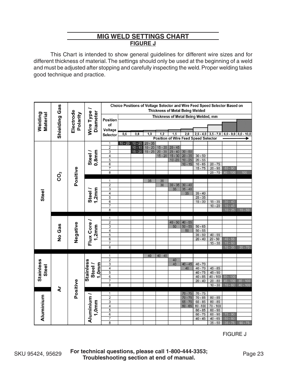 Mig weld settings chart | Chicago Electric 95424 User Manual | Page 23 / 39