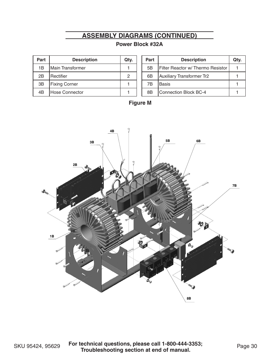 Parts lists & assembly diagrams, Assembly diagrams (continued), Power block #32a figure m | Chicago Electric 95424 User Manual | Page 30 / 39