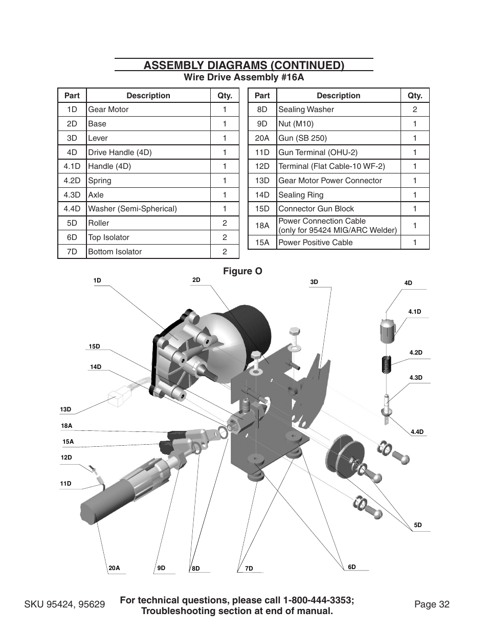 Parts lists & assembly diagrams, Assembly diagrams (continued), Wire drive assembly #16a | Figure o | Chicago Electric 95424 User Manual | Page 32 / 39