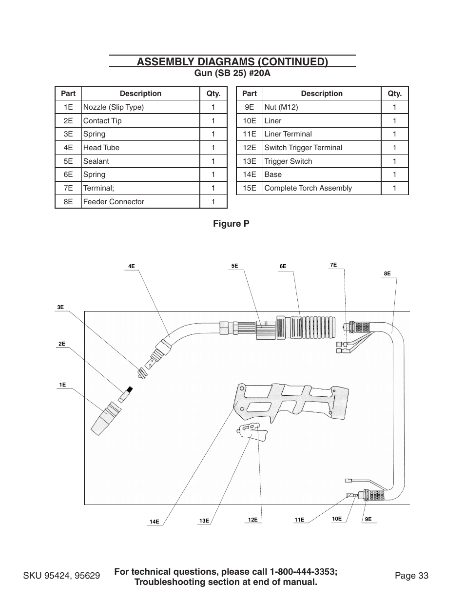 Parts lists & assembly diagrams, Assembly diagrams (continued), Gun (sb 25) #20a | Figure p | Chicago Electric 95424 User Manual | Page 33 / 39