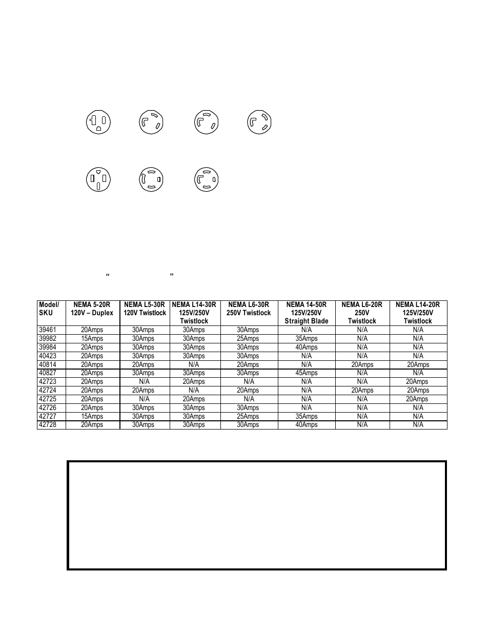 Please read the following carefully, Receptacle details, Loading your generator set | Amperage rate table | Chicago Electric 42727 User Manual | Page 8 / 23