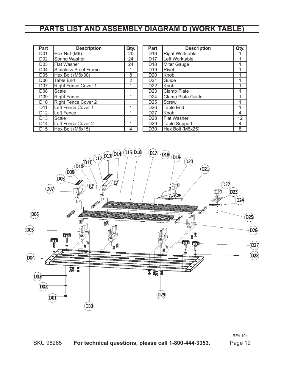 Parts list and assembly diagram d (work table) | Chicago Electric 1.5HP 7" Bridge Tile Saw 98265 User Manual | Page 19 / 21