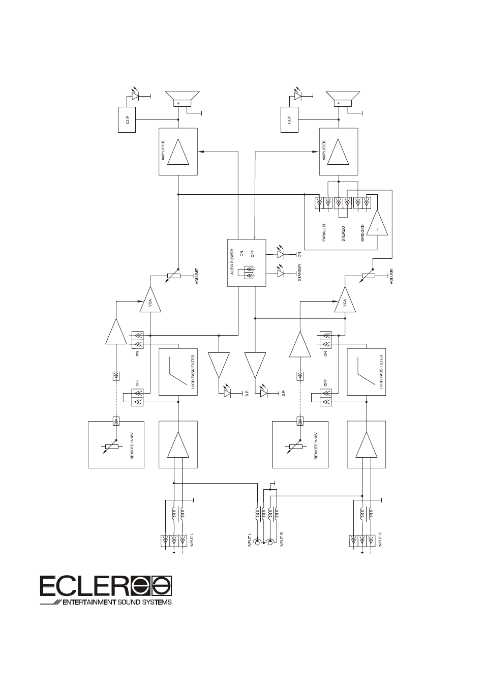 Ecler AMPACK SERIES User Manual | Page 36 / 36