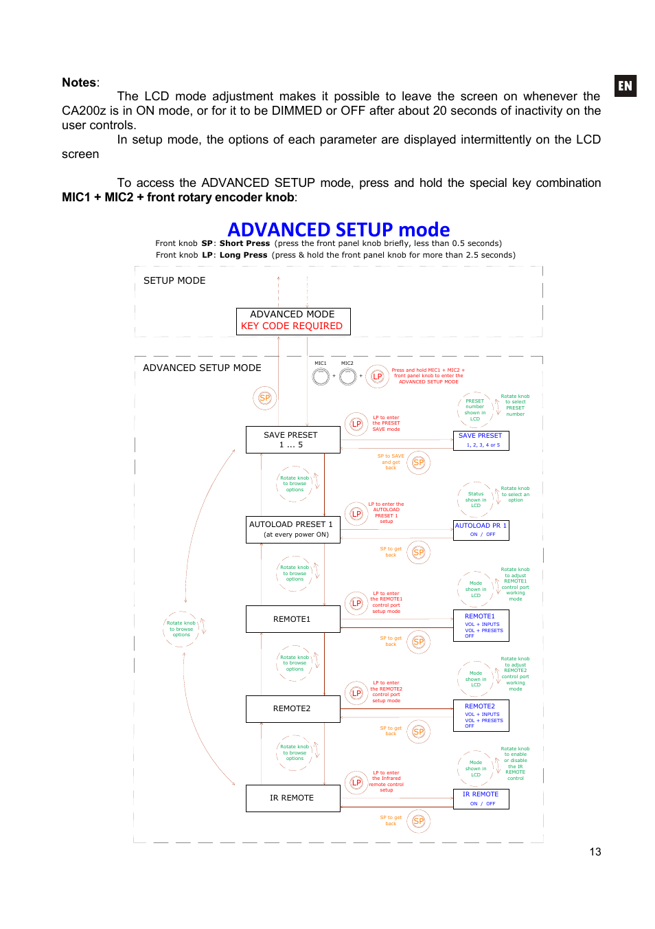 Advanced setup mode, Advanced setup mode setup mode, Advanced mode key code required | Ecler CA200z User Manual | Page 13 / 92