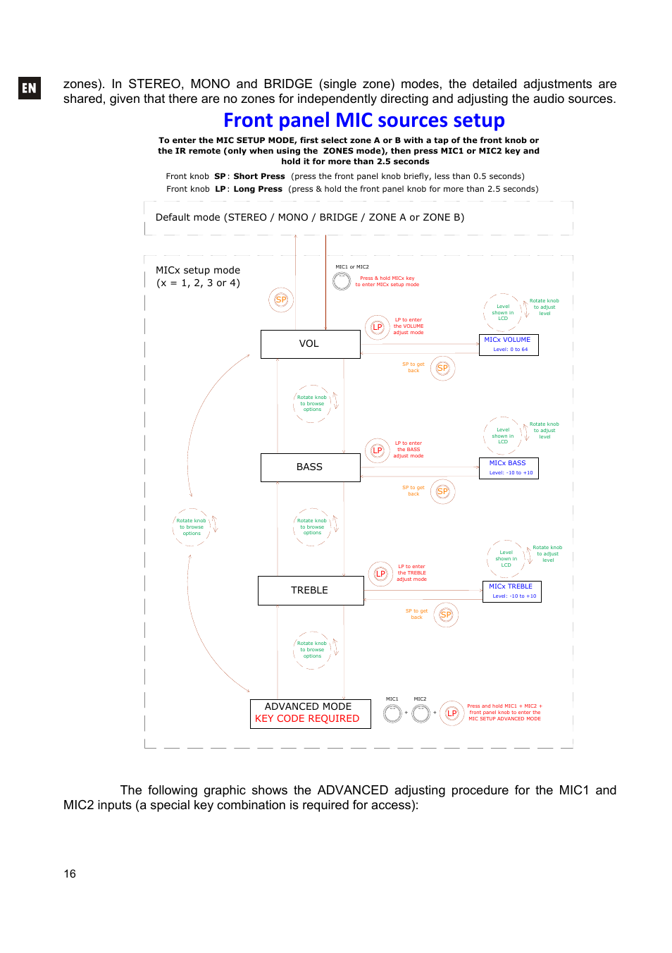 Front panel mic sources setup, Bass treble, Advanced mode key code required | Ecler CA200z User Manual | Page 16 / 92