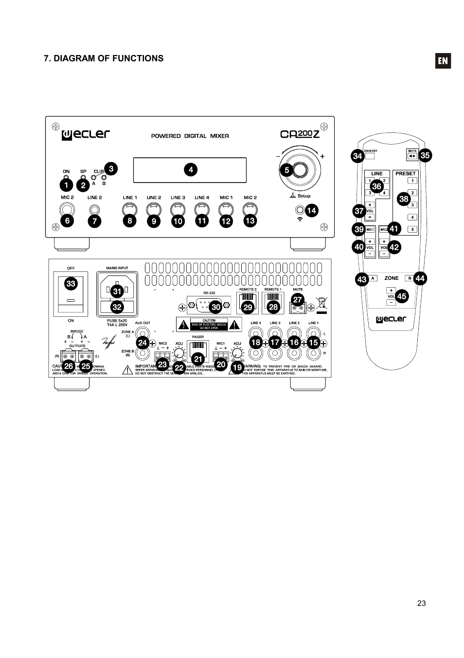 Ecler CA200z User Manual | Page 23 / 92