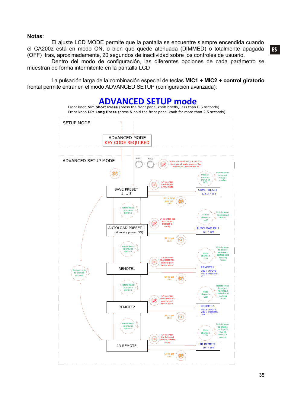 Advanced setup mode, Advanced setup mode setup mode, Advanced mode key code required | Ecler CA200z User Manual | Page 35 / 92