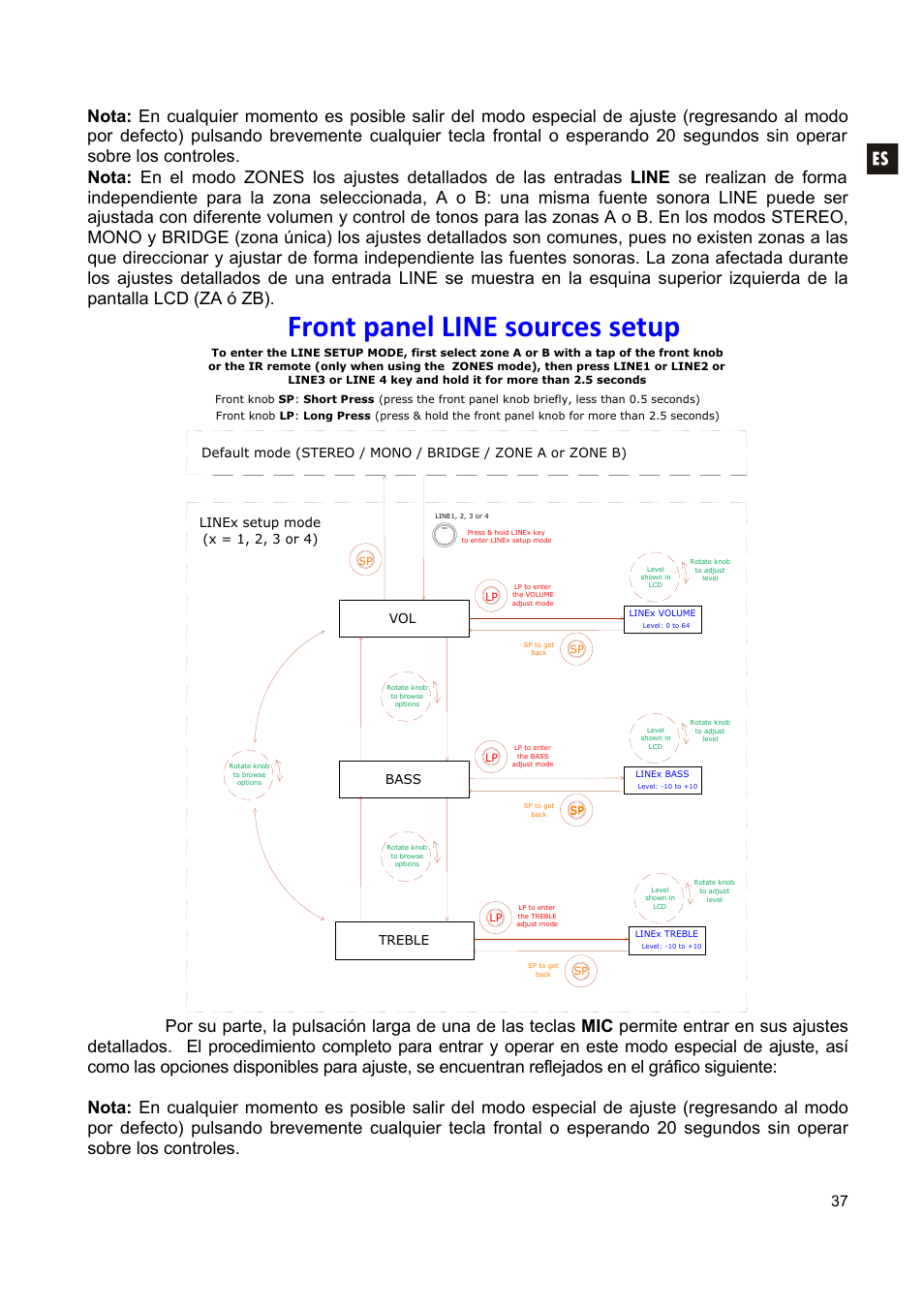 Front panel line sources setup, Bass treble | Ecler CA200z User Manual | Page 37 / 92