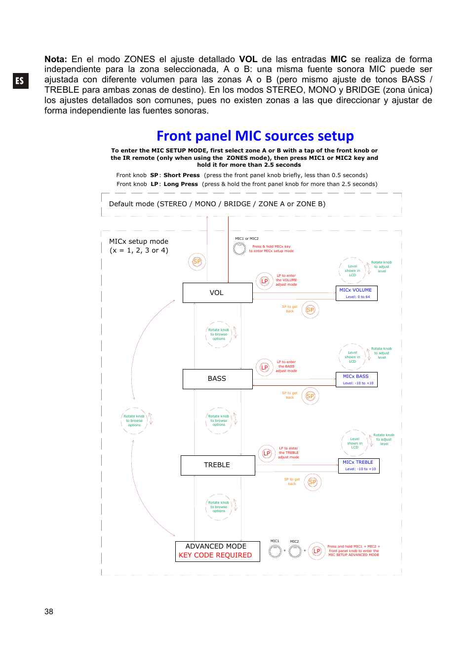 Front panel mic sources setup, Bass treble, Advanced mode key code required | Ecler CA200z User Manual | Page 38 / 92