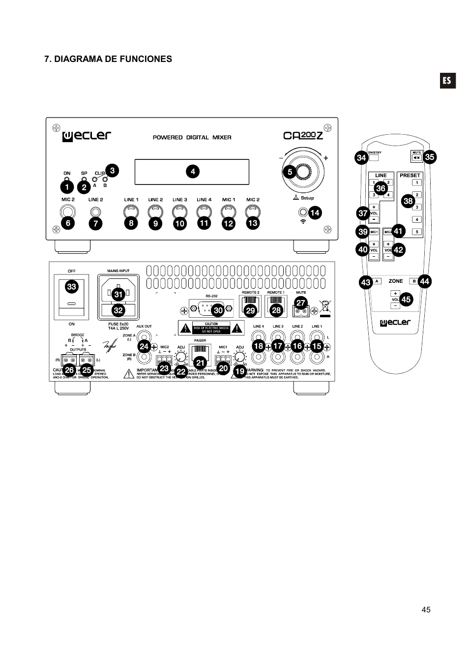 Ecler CA200z User Manual | Page 45 / 92