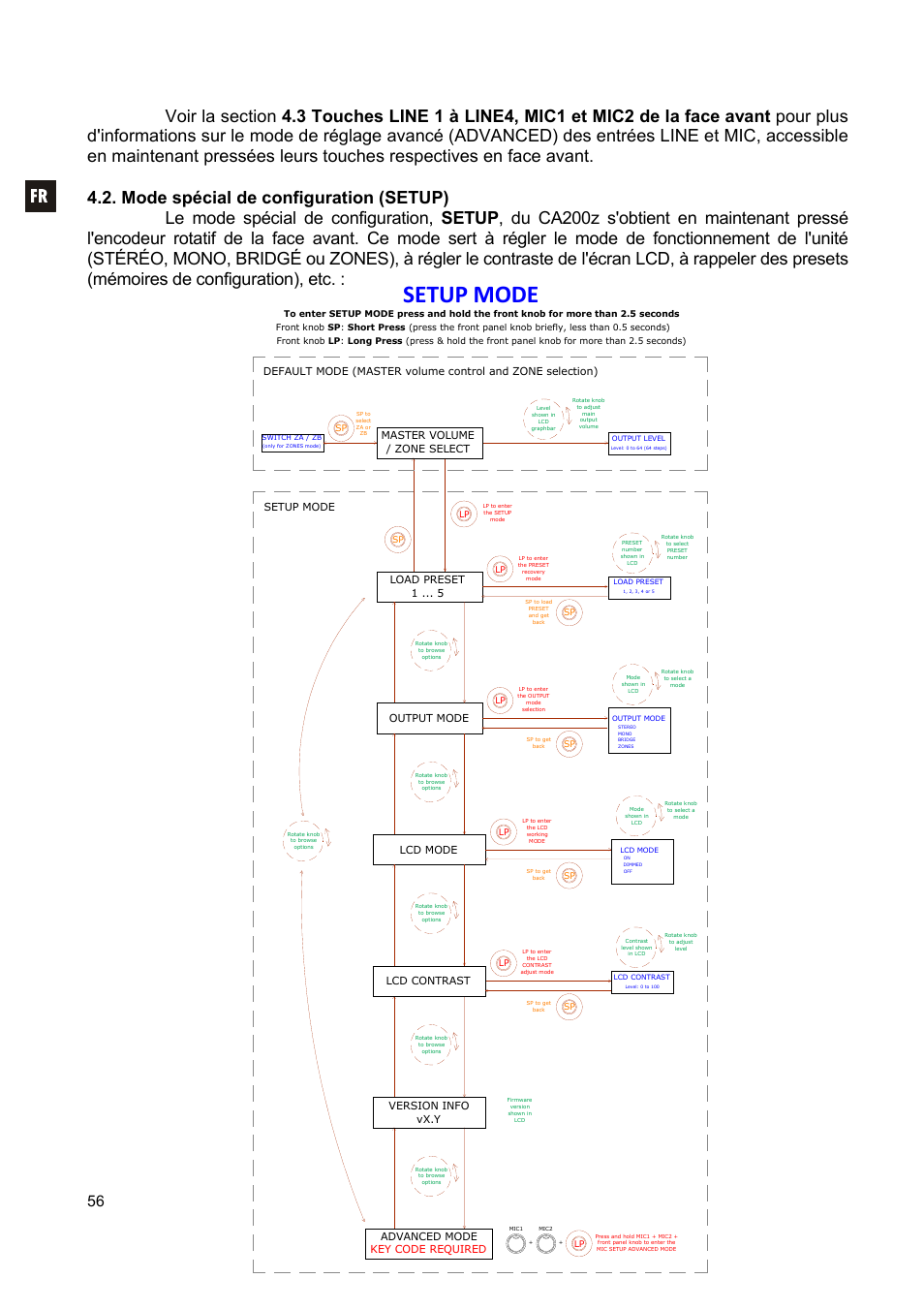 Setup mode, Load preset 1, Output mode | Advanced mode key code required, Master volume / zone select, Version info vx.y, Lcd contrast, Lcd mode | Ecler CA200z User Manual | Page 56 / 92