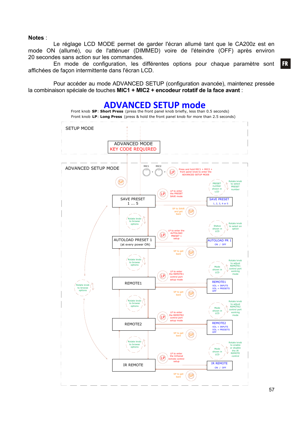 Advanced setup mode, Advanced setup mode setup mode, Advanced mode key code required | Ecler CA200z User Manual | Page 57 / 92