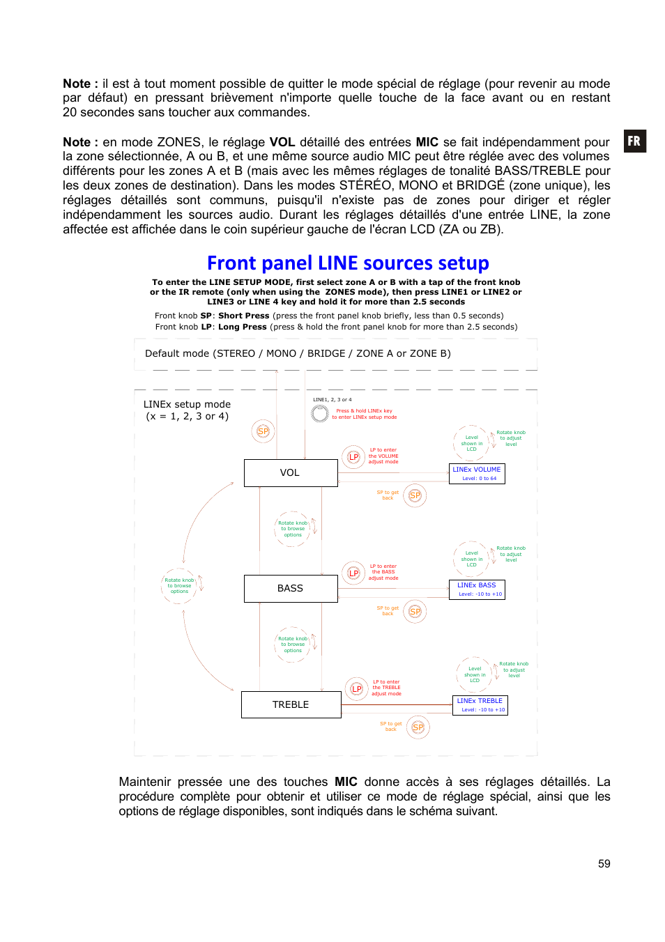 Front panel line sources setup, Bass treble | Ecler CA200z User Manual | Page 59 / 92