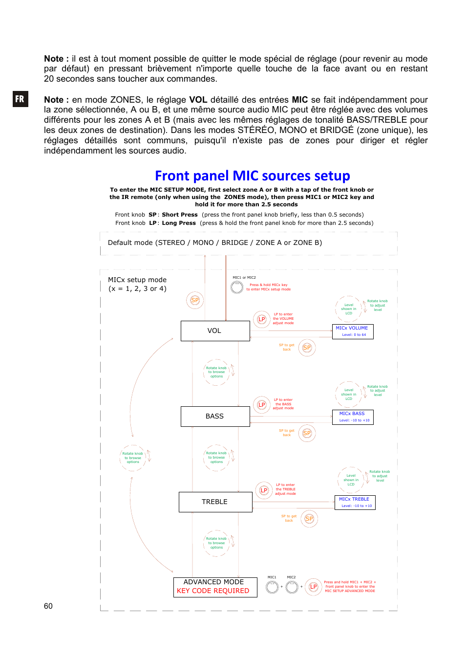 Front panel mic sources setup, Bass treble, Advanced mode key code required | Ecler CA200z User Manual | Page 60 / 92