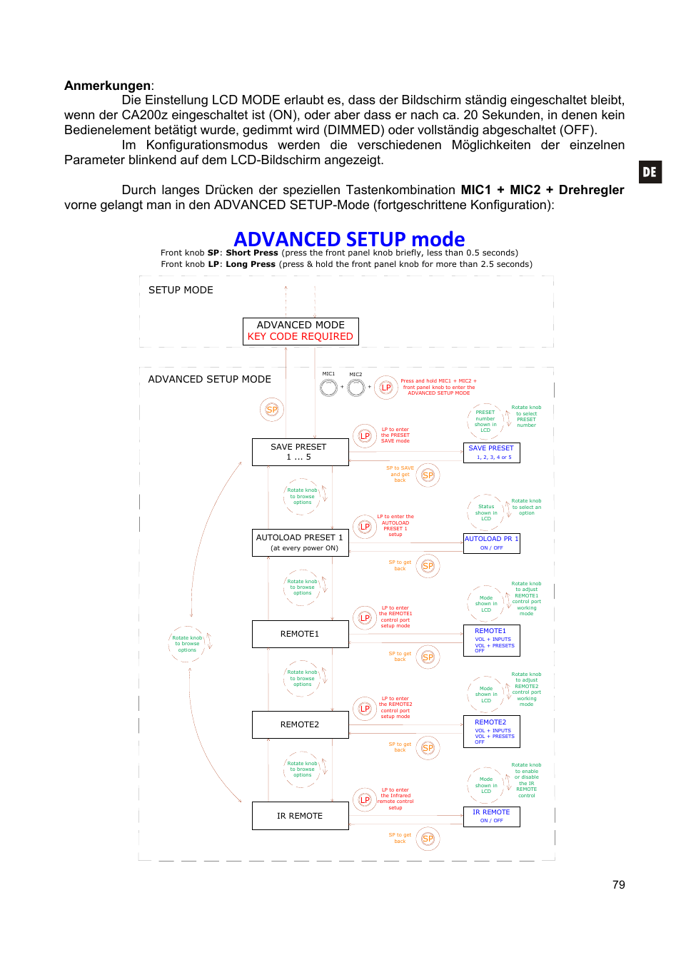 Advanced setup mode, Advanced setup mode setup mode, Advanced mode key code required | Ecler CA200z User Manual | Page 79 / 92