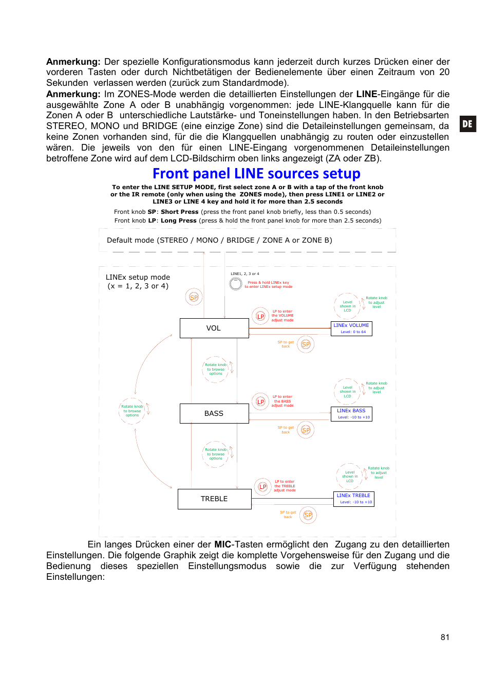 Front panel line sources setup, Bass treble | Ecler CA200z User Manual | Page 81 / 92