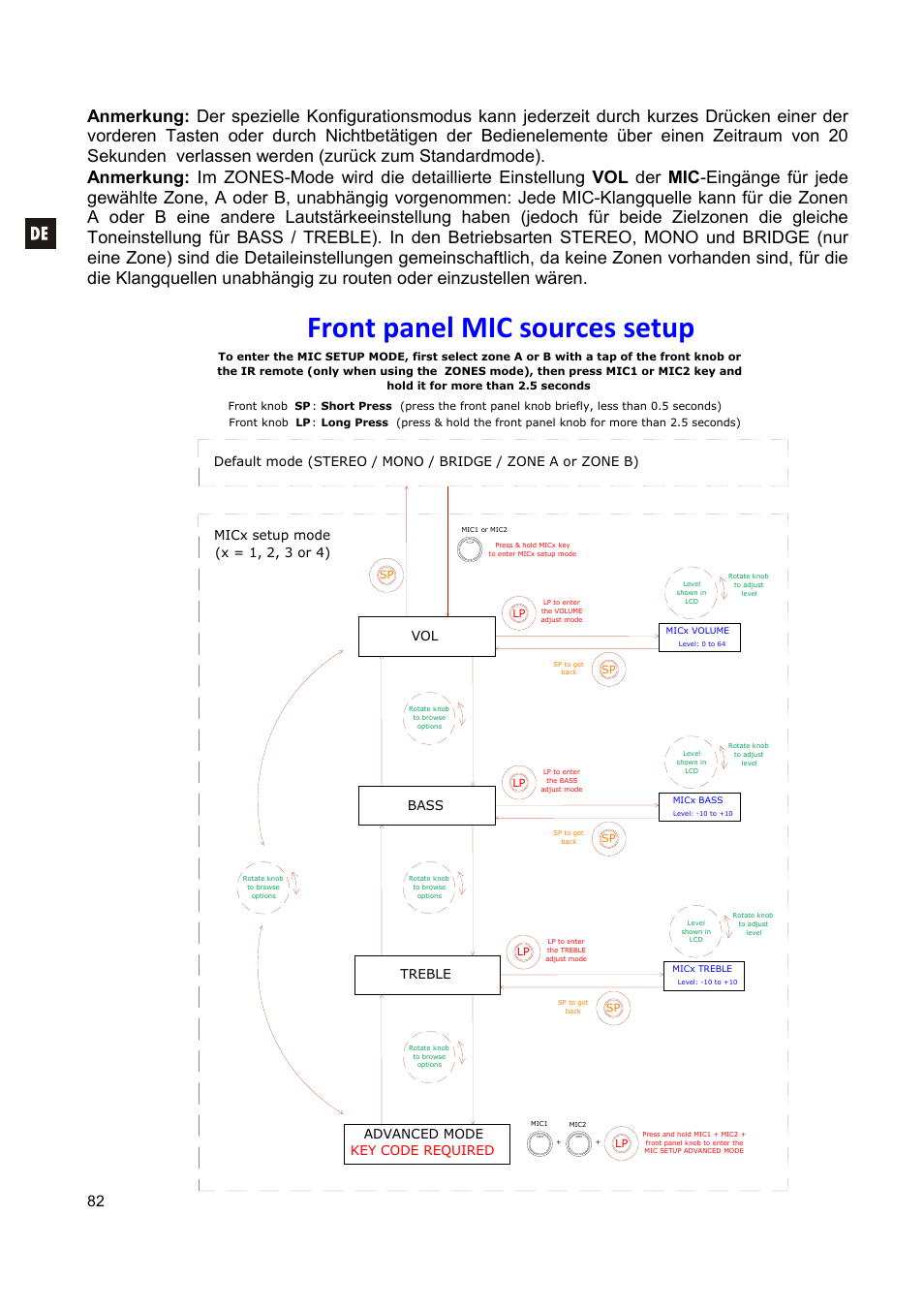 Front panel mic sources setup, Bass treble, Advanced mode key code required | Ecler CA200z User Manual | Page 82 / 92