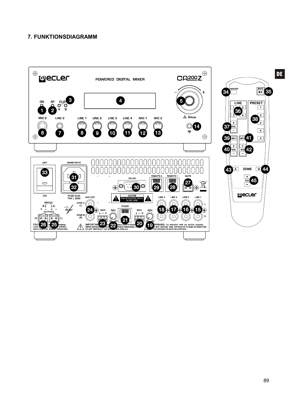 Ecler CA200z User Manual | Page 89 / 92