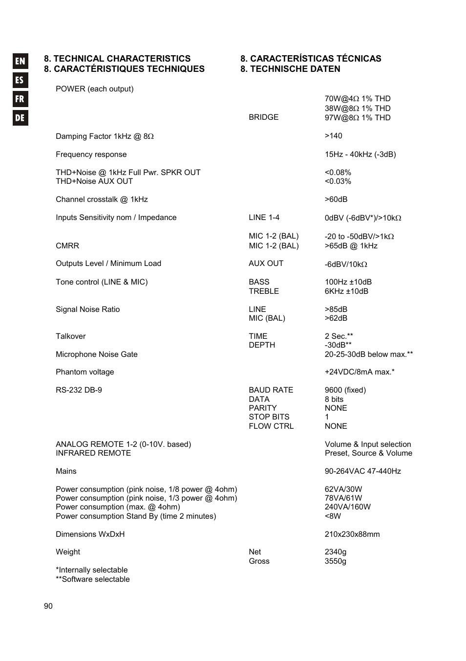 Ecler CA200z User Manual | Page 90 / 92