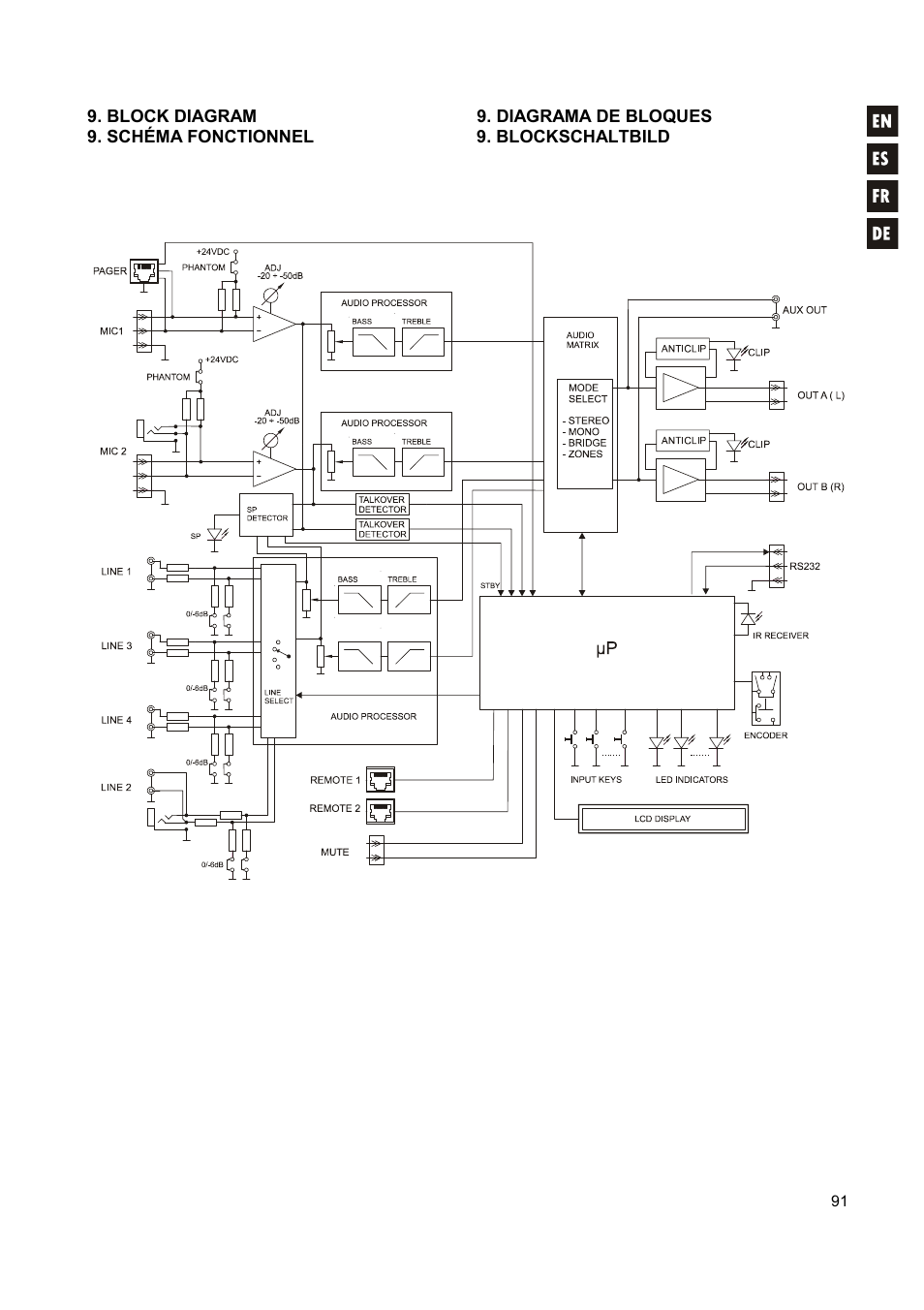 Ecler CA200z User Manual | Page 91 / 92