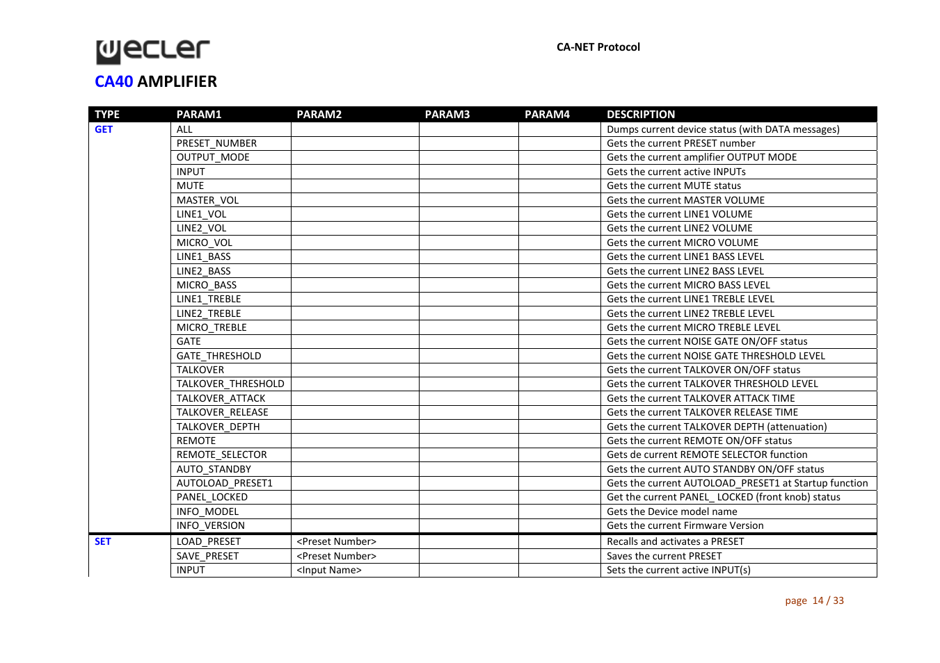 Ca40 amplifier | Ecler CA‐NET User Manual | Page 14 / 33