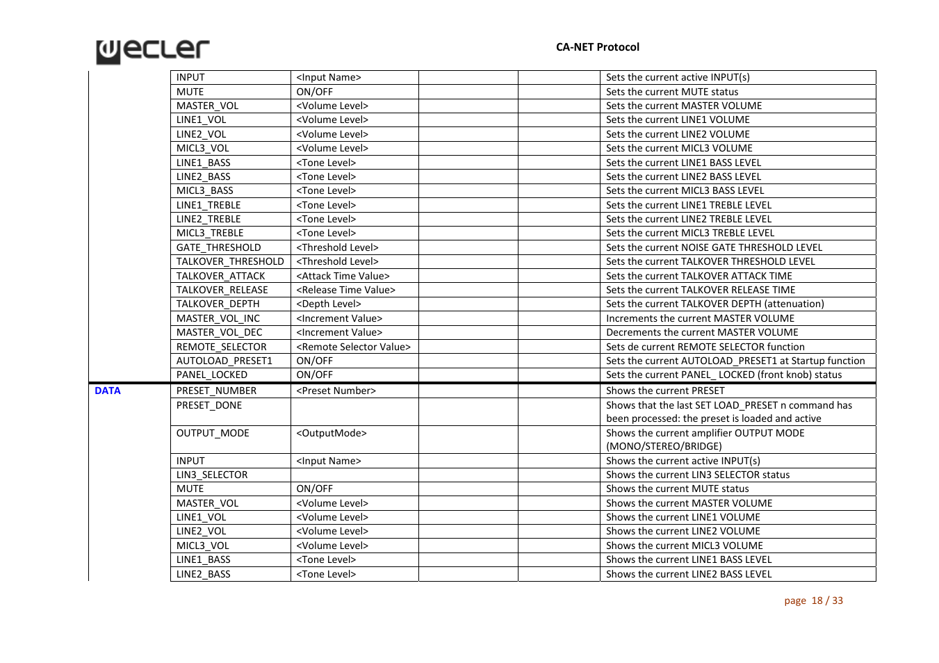 Ecler CA‐NET User Manual | Page 18 / 33