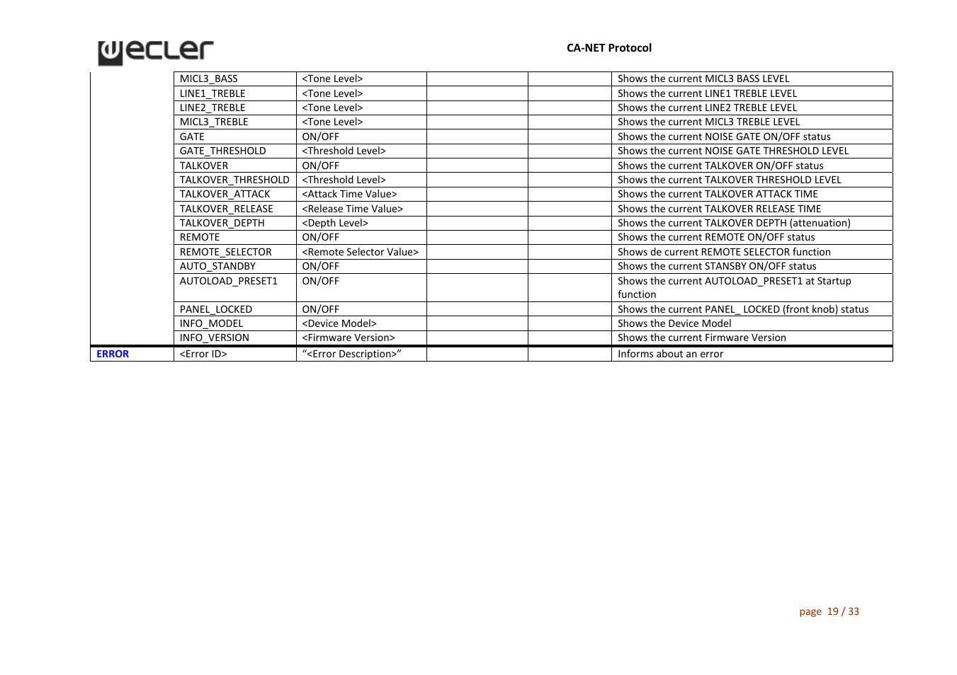 Ecler CA‐NET User Manual | Page 19 / 33